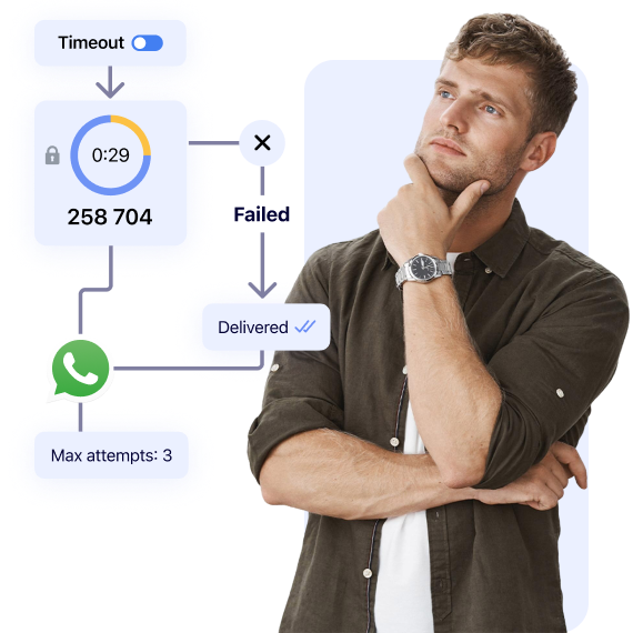 Built-In Delivery Intelligence