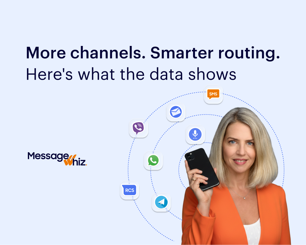 Why MMDSmart’s Growth Mirrors the Rise of AI-powered Business Messaging | Message Whiz blog image
